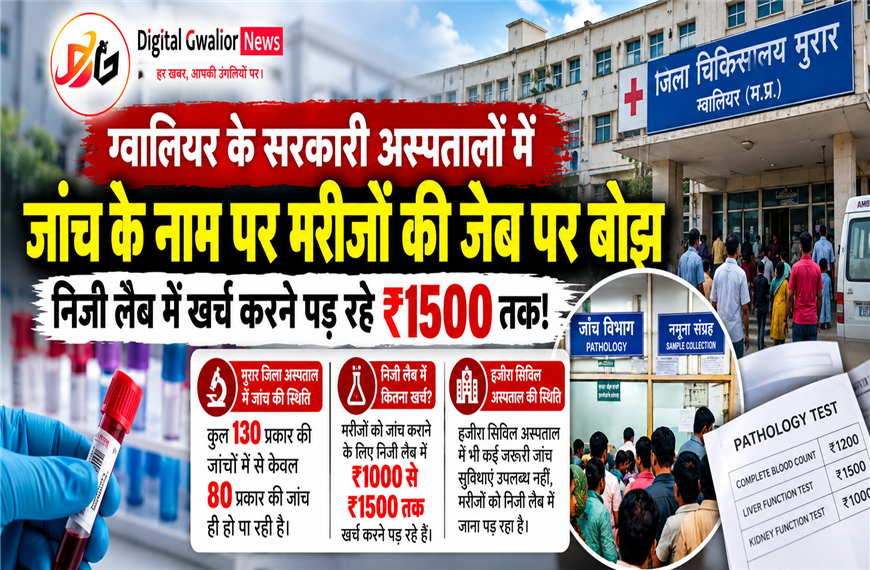 ग्वालियर के सरकारी अस्पतालों में जांच सुविधाओं की कमी, निजी लैब में ₹1500 तक खर्च करने को मजबूर मरीज