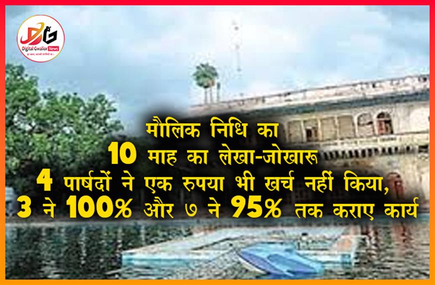 मौलिक निधि का 10 माह का लेखा-जोखा: 4 पार्षदों ने एक रुपया भी खर्च नहीं किया, 3 ने 100% और 7 ने 95% तक कराए कार्य